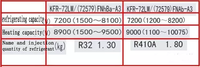 refrigeration compressor,compressor,Mitsubishi Compressor,Bristol Compressor,HITACHI Compressor,Danfoss compressor to solve the problem